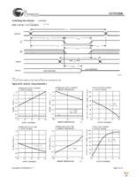CY7C128A-15PC Page 5