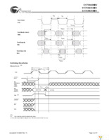 CY7C0430BV-100BGC Page 12