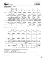 CY7C0430BV-100BGC Page 14