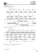CY7C0430BV-100BGC Page 15
