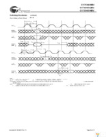 CY7C0430BV-100BGC Page 20