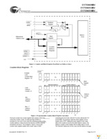 CY7C0430BV-100BGC Page 24