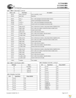 CY7C0430BV-100BGC Page 32