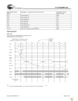 CY7C09449PV-AC Page 16