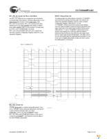CY7C09449PV-AC Page 22