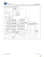 CY7C1368C-166AXC Page 2