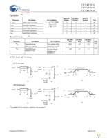 CY7C1471V33-117AXC Page 20