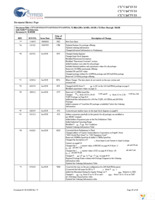 CY7C1471V33-117AXC Page 29