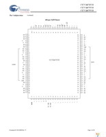 CY7C1471V33-117AXC Page 5