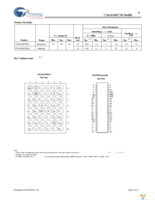 CY62126DV30L-55ZSXE Page 2