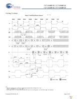 CY7C1312BV18-250BZC Page 24