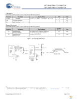 CY7C1311CV18-200BZC Page 23