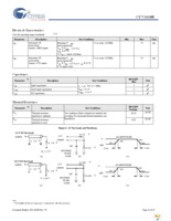 CY7C1324H-133AXC Page 10