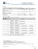 CY7C1392CV18-200BZC Page 10