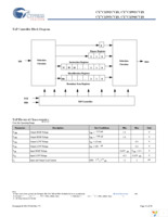 CY7C1392CV18-200BZC Page 15