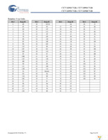 CY7C1392CV18-200BZC Page 18