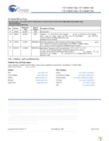 CY7C1392CV18-200BZC Page 30