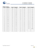 CY7C1513V18-200BZC Page 19