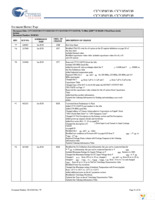 CY7C1513V18-200BZC Page 31