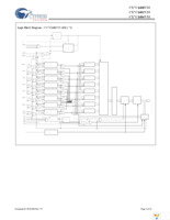 CY7C1480V33-167BZI Page 3