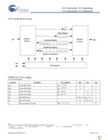 CY7C1523AV18-200BZC Page 15