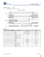 CY62167EV18LL-55BAXI Page 9