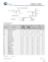 CY7C0851AV-133AXC Page 14