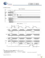 CY7C0851AV-133AXC Page 17