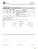 CY7C027-15AXI Page 19