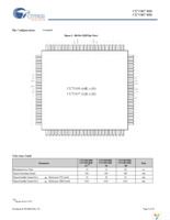 CY7C027-15AXI Page 3