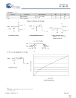 CY7C027-15AXI Page 6