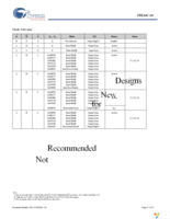 STK14CA8-NF25 Page 11