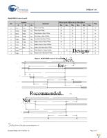 STK14CA8-NF25 Page 7