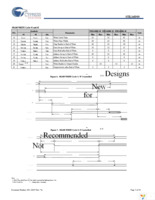 STK14D88-NF35ITR Page 7
