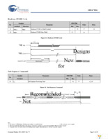 STK17T88-RF25ITR Page 11