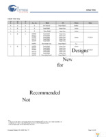 STK17T88-RF25ITR Page 12