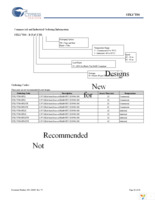 STK17T88-RF25ITR Page 22