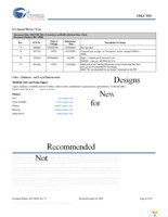 STK17T88-RF25ITR Page 24