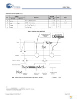 STK17T88-RF25ITR Page 9