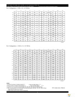 IDT71V2559S80PFG Page 8