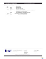 IDT71V546S100PFI8 Page 21