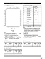 IDT71V2556S100BG Page 6