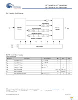 CY7C1314JV18-250BZXC Page 15