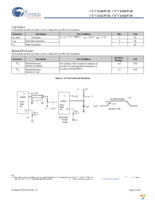 CY7C1314JV18-250BZXC Page 21
