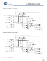 CY7C11681KV18-400BZXC Page 2