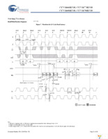 CY7C11681KV18-400BZXC Page 21