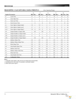 IS61C632A-6TQI-TR Page 12