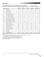 IS61C632A-6TQI-TR Page 14