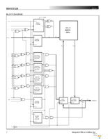 IS61C632A-6TQI-TR Page 2