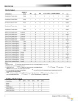 IS61C632A-6TQI-TR Page 4